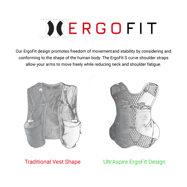 Ultraspire | Alpha 6.0 Race Vest | Unisex | trrail.com
