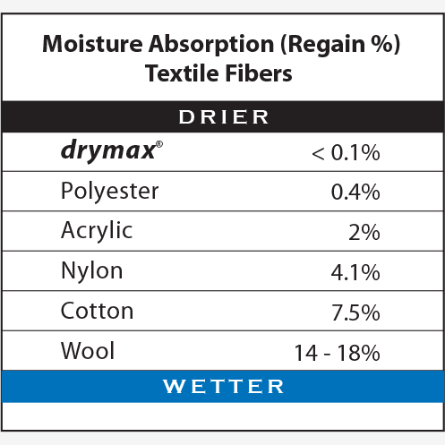 Drymax | Trail Run | 1/4 Crew | Trailsokken | Unisex | trrail.com
