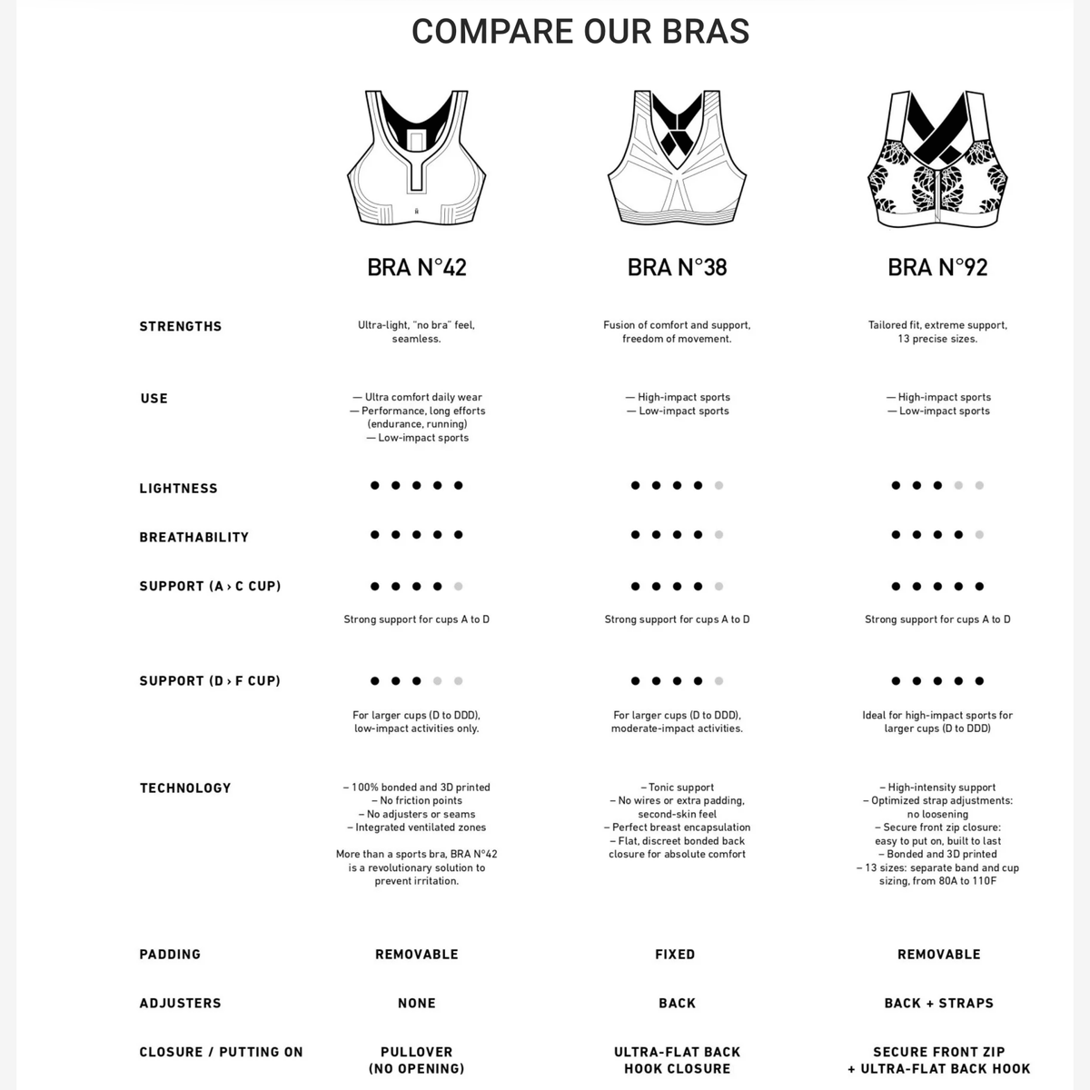 Hastko | Bra No. 42 | Sport-BH - trrail.com