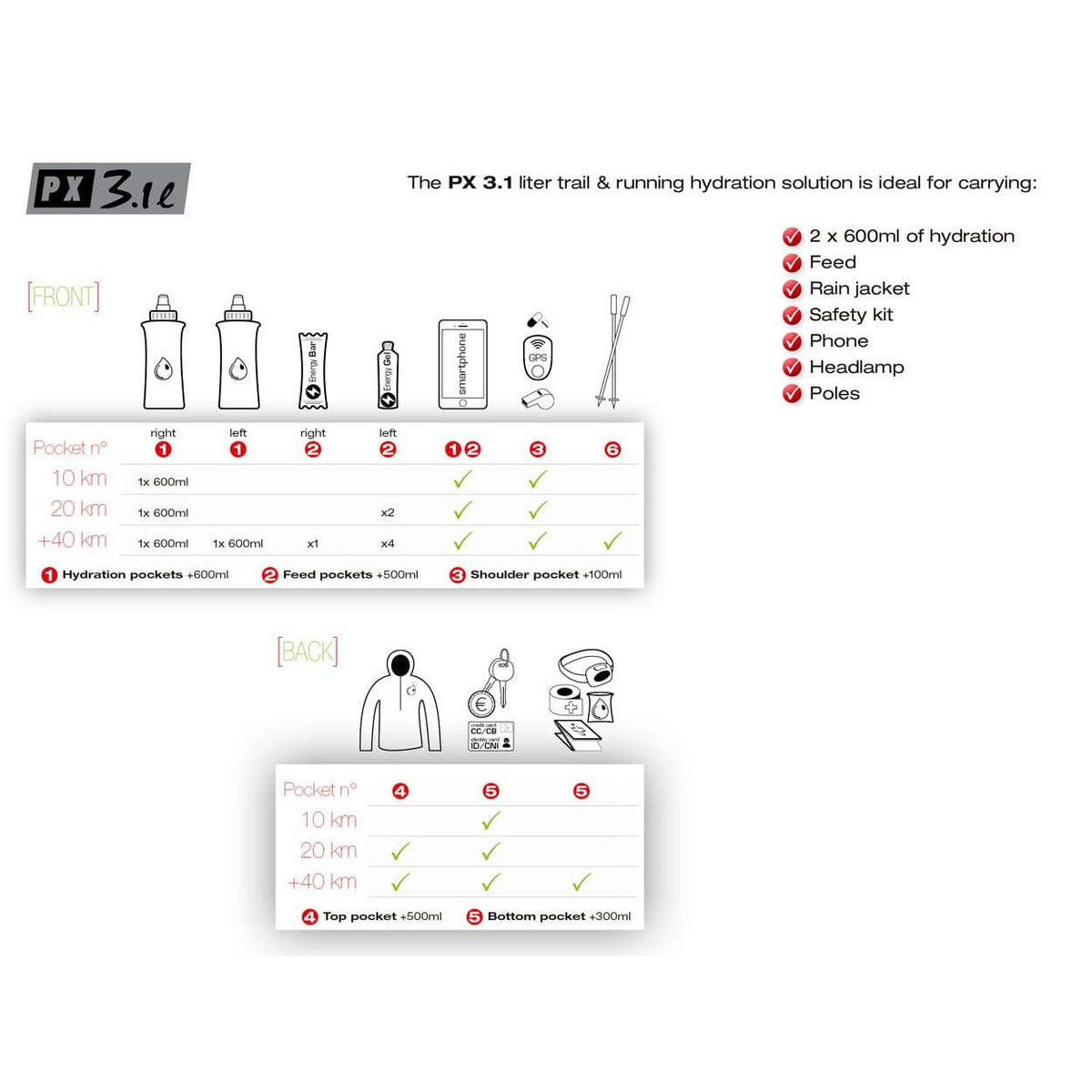 Instinct Trail | PX 3.1 L | Trailvest | Zonder flessen | trrail.com