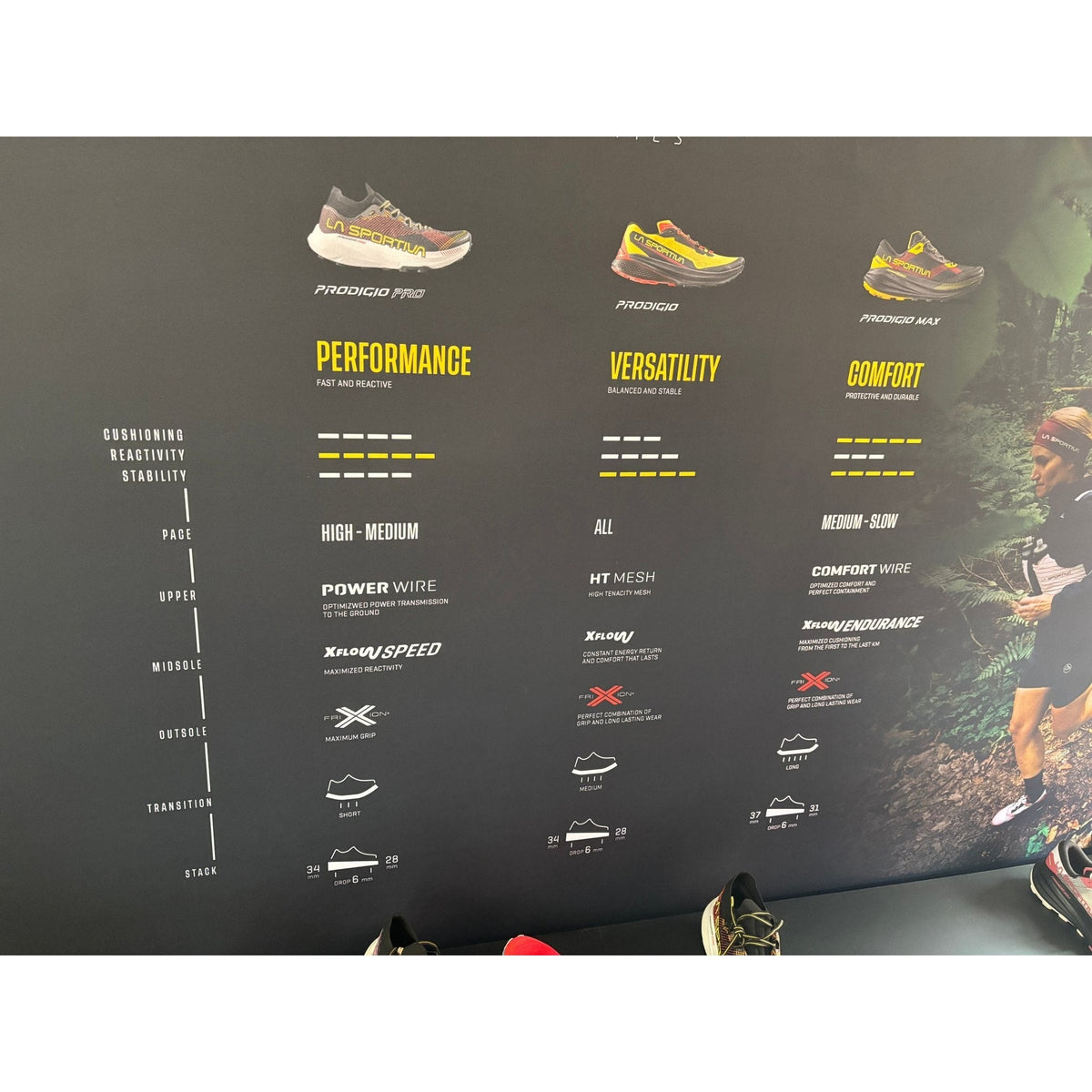 La Sportiva | Prodigio Max | Trailschoenen | Heren | trrail.com