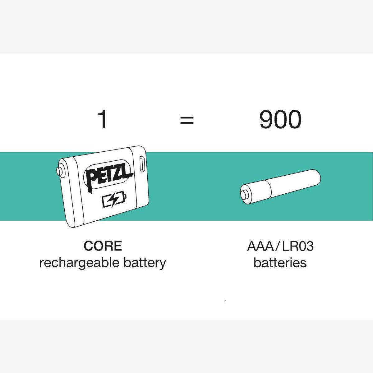 Petzl | CORE 2 | Accu | 1.25 Ah | trrail.com