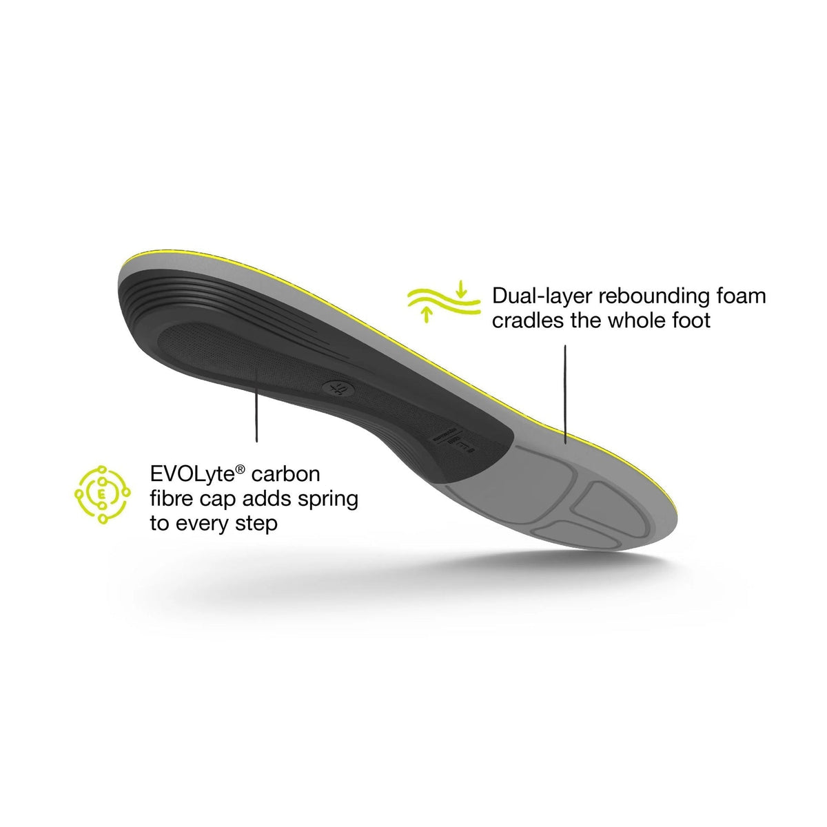 Superfeet Active Support V2 Zooltjes | trrail.com
