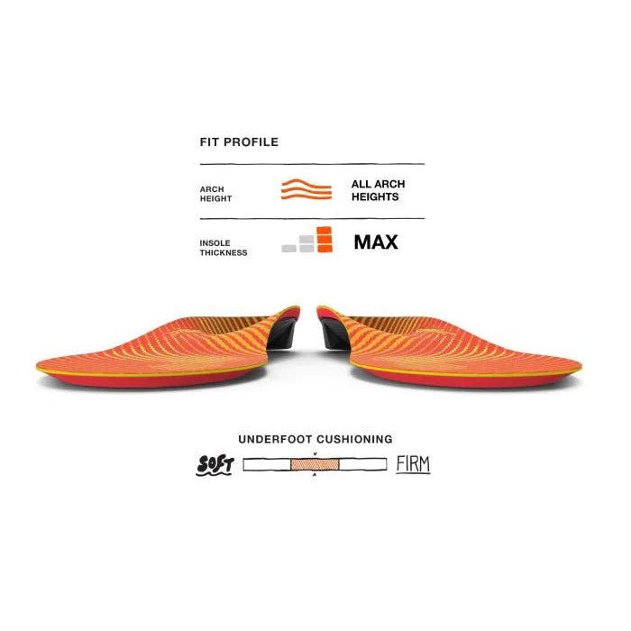 Superfeet Run Pain Relief Zooltjes | trrail.com