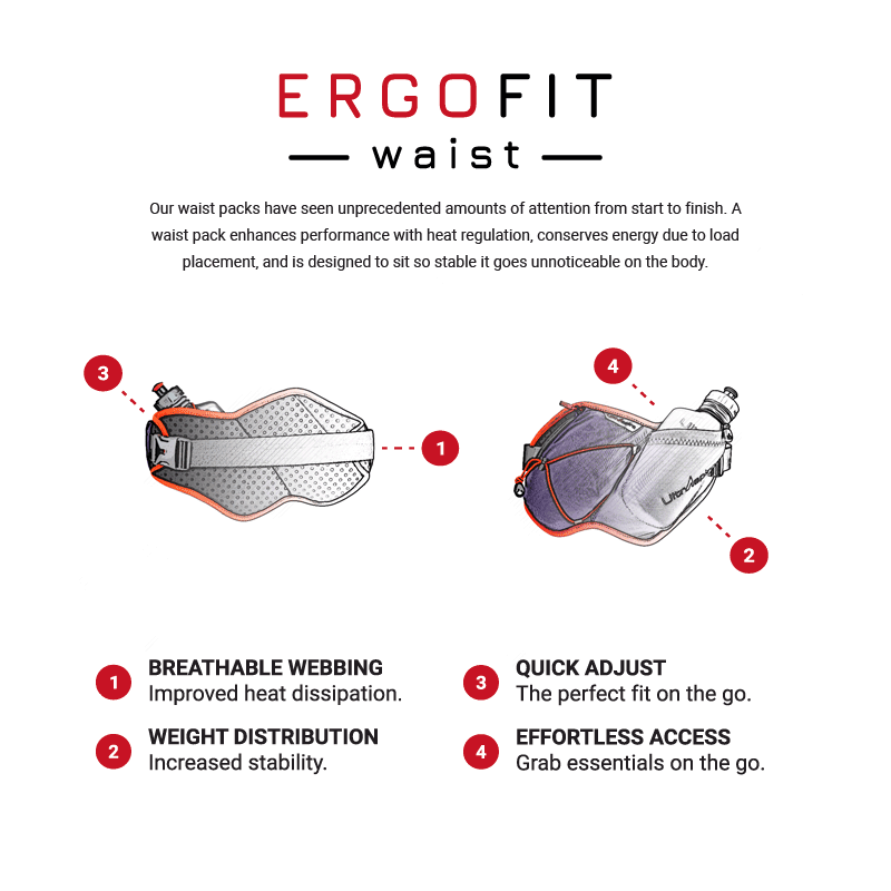 Ultraspire | Fitted Race Belt 3.0 | Running Belt | trrail.com