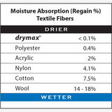 Drymax | Cold Weather Running | Over The Calf | Trailsokken | Unisex | trrail.com