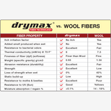 Drymax | Cold Weather Running | Over The Calf | Trailsokken | Unisex | trrail.com