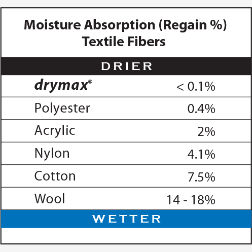 Drymax | Lite Trail Running | 1/4 Crew | Trailsokken | Unisex | trrail.com