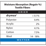 Drymax | Lite Trail Running | Mini Crew | Trailsokken | Unisex | trrail.com