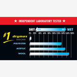 Drymax | Maximum Protection Trail Running | 1/4 Crew | Trailsokken | Unisex | trrail.com
