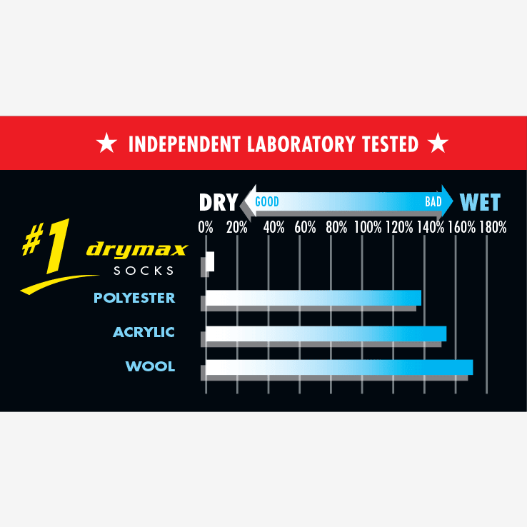 Drymax | Trail Run | Crew | Trailsokken | Unisex | trrail.com