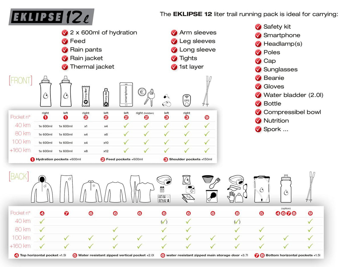 Instinct Trail | Eklipse 12 L | Trailvest | Zonder flessen | trrail.com