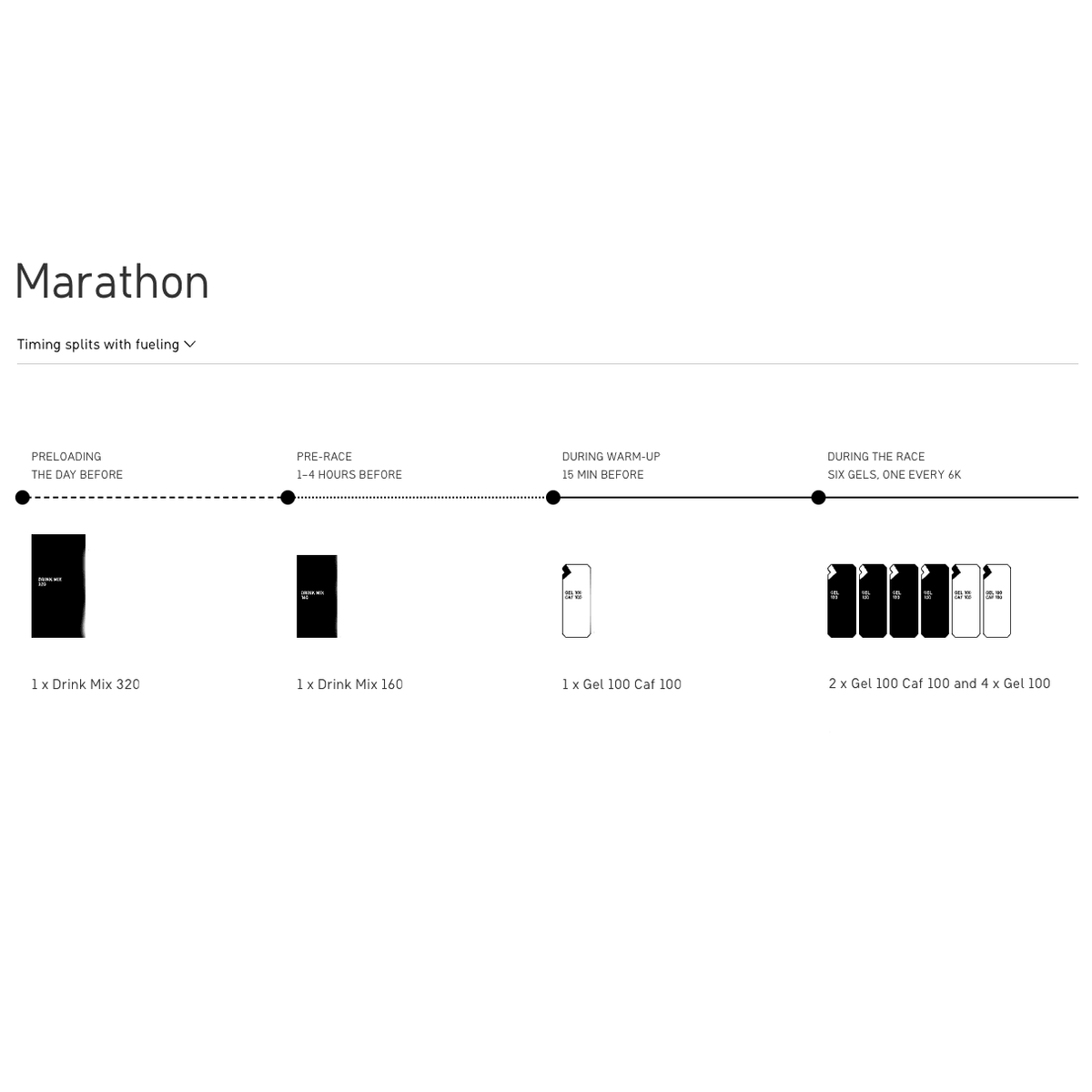 Maurten | Marathonpakket | trrail.com