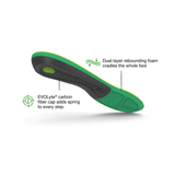 Superfeet | Active Support | High Arch | Inlegzooltjes | trrail.com