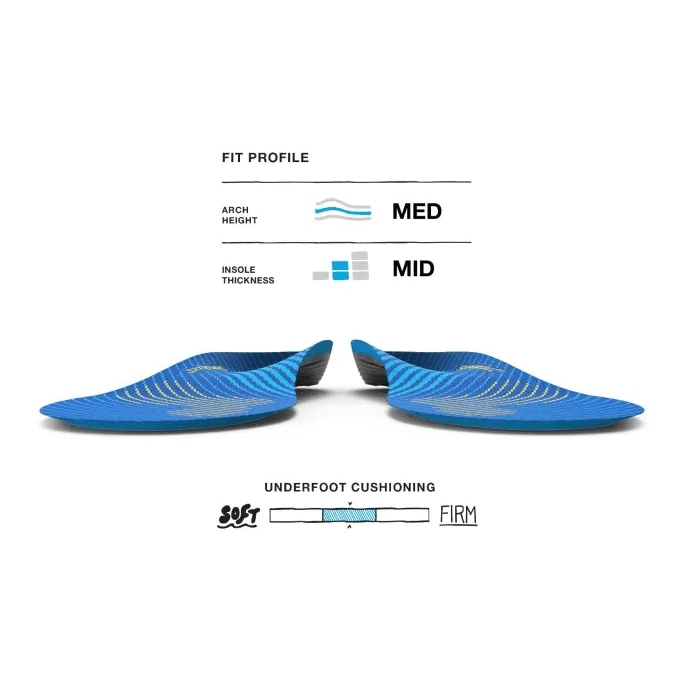 Superfeet | Active Support | Medium Arch | Inlegzooltjes | trrail.com
