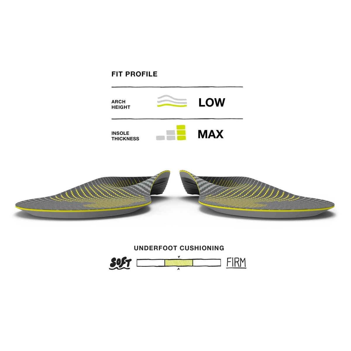 Superfeet Active Support V2 Zooltjes | trrail.com