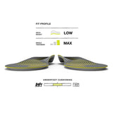 Superfeet Active Support V2 Zooltjes | trrail.com
